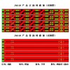 LED面板灯电路板5050 单色一米60灯