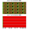 led双排柔性线路板3528 240灯