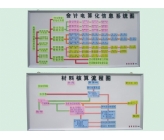 会计电教版