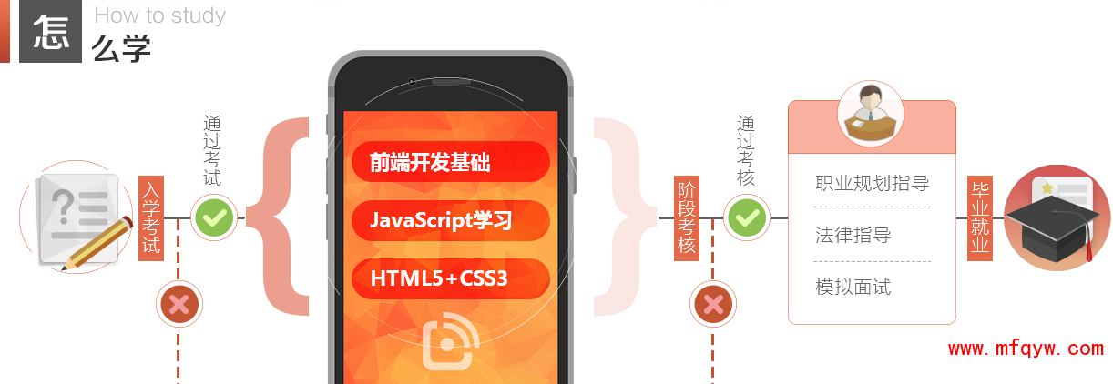 郑州HTML5培训学习HTML5需要做哪些准备