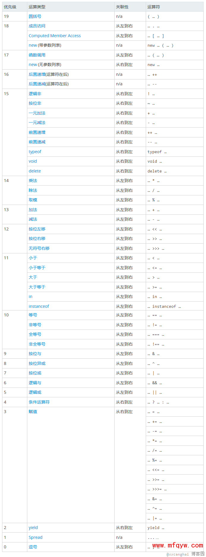 HTML5培训见到的一道易错的考核JS综合能力面试题