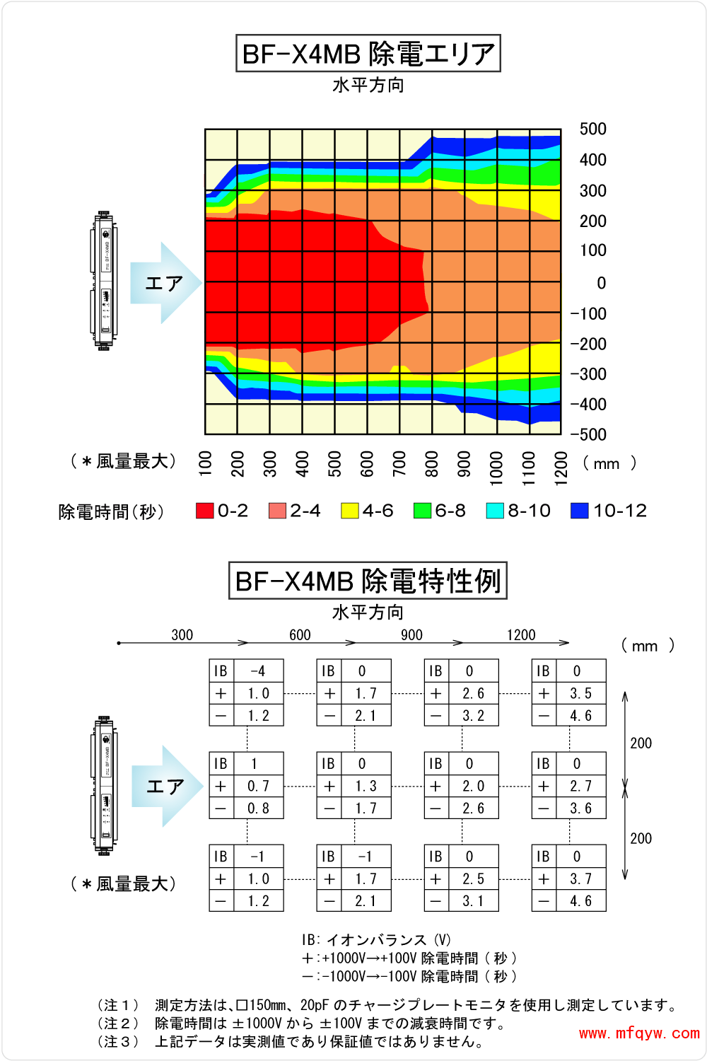 除電エリア