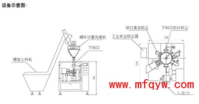 給袋式粉末包装机设计原理