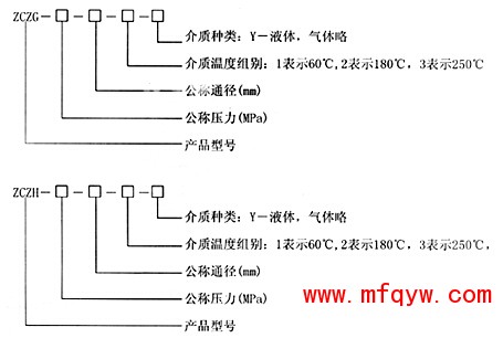 高温高压电磁阀型号规格说明