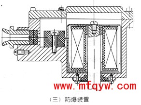 蒸汽电磁阀防爆装置