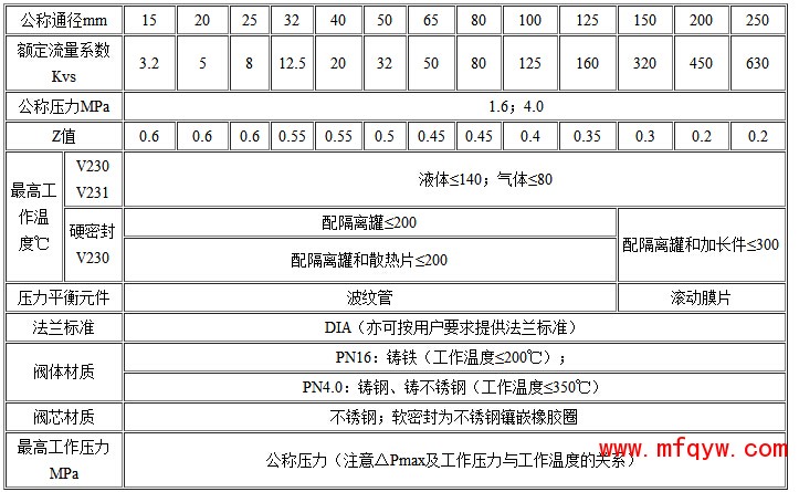 V230自力式压力调节阀