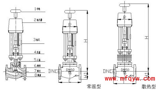 ZDSJP精小型电动单座调节阀结构图