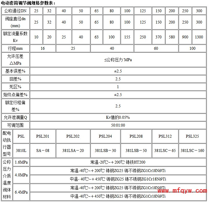 电动套筒调节阀规格参数表