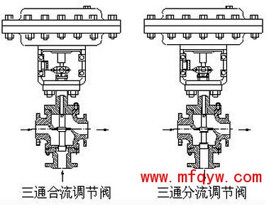 气动三通调节阀结构图