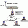 GPS授时产品，唯尚给您-专业的服务。