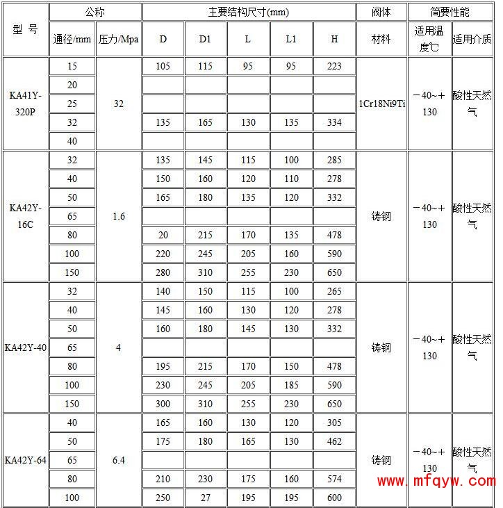 抗硫安全阀规格尺寸