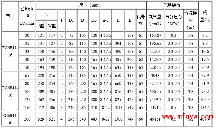 EG6B41J英标常闭式气动隔膜阀外形尺寸