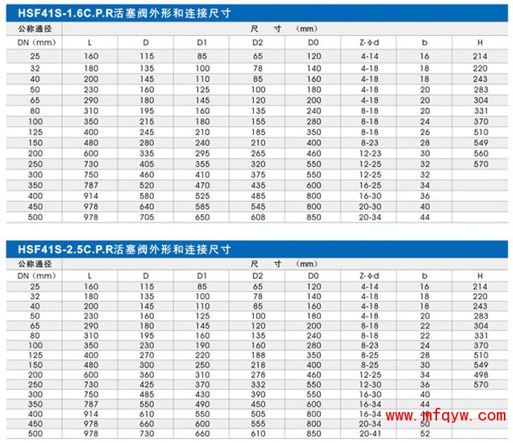 活塞阀主要外形尺寸