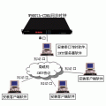 不用敷设接收天线，-- CDMA时间同步服务器