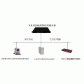 CDMA时间服务器,唯尚专业制造商，品质保证！