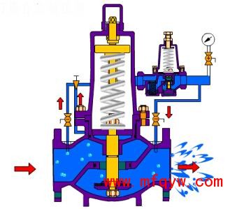 组合式减压阀结构图