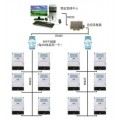 北京插卡电表使用方法，北京智能插卡电表报警方式