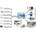 紧急报警系统|一键报警系统