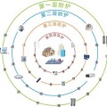 小区联网报警|十户联防