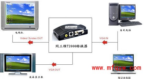 转换器连接示意图