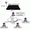 唯尚牌GPS卫星时钟源，用客户信赖说话！