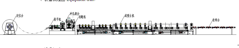 设备流程图