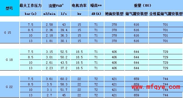 技术参数50HZ