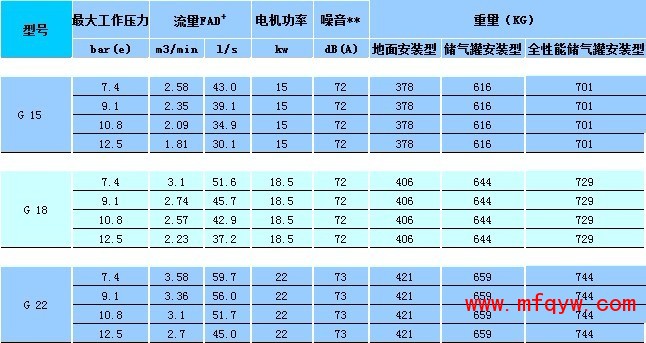 技术参数60HZ