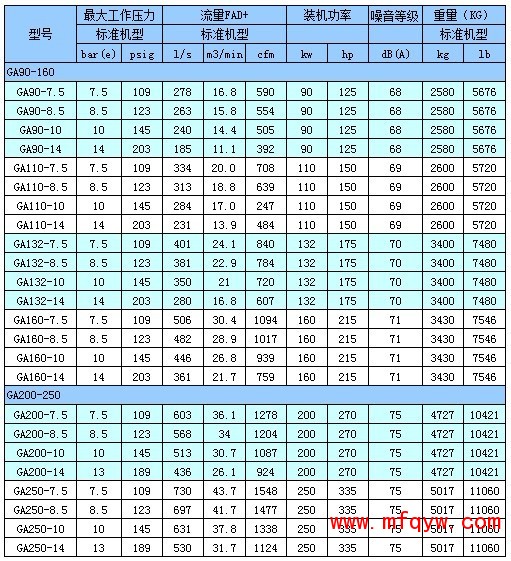 GA90-500喷油螺杆压缩机