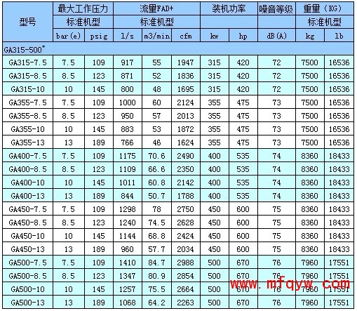 GA90-500喷油螺杆压缩机