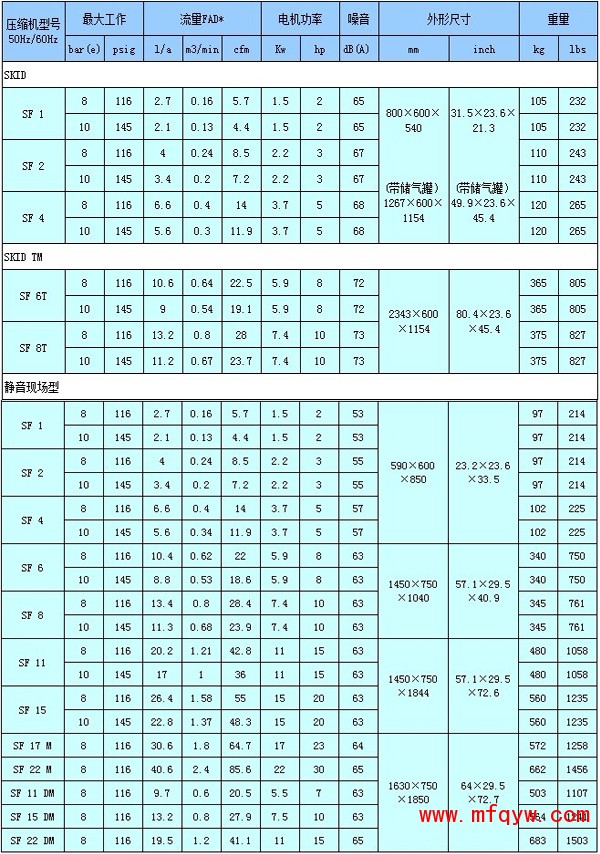 SF1-15/17-22无油涡旋压缩机