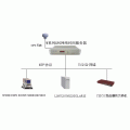 卫星授时设备（GPS时间同步系统,北斗时钟装置）的用途及特点