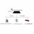 网络时间服务器,，操作简单，稳定性好，对时更精准。