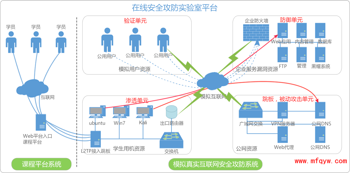 在线攻防实验室平台