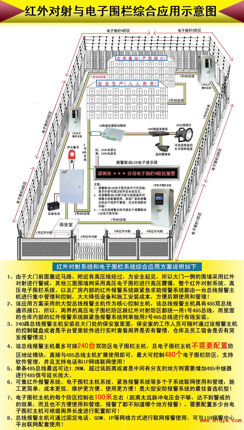 红外对射与电子围栏综合应用方案图