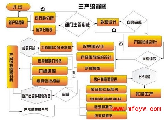 保鲜盒模具图 (1)