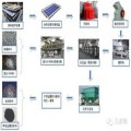 组件回收公司 组件回收厂家 上海东昇新能源