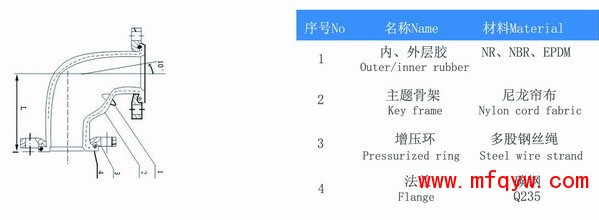 90度弯管橡胶接头