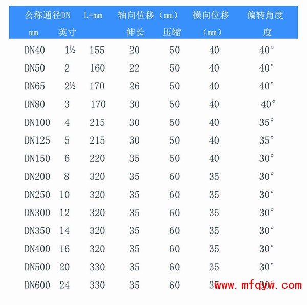 双球型橡胶接头