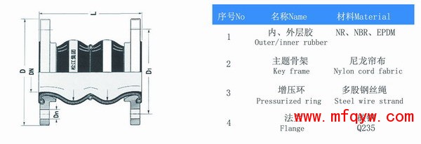 双球型橡胶接头