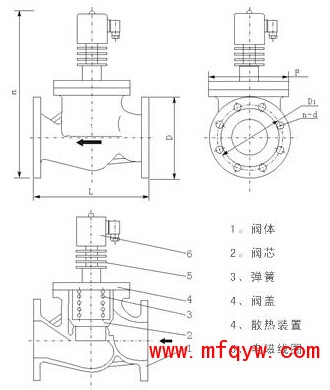 高温电磁阀产品尺寸