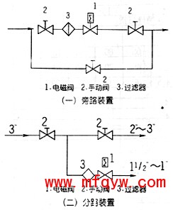 中温电磁阀防爆结构