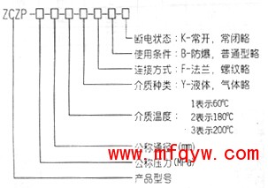 中温电磁阀型号说明