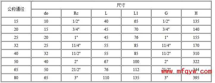 氧气安全阀外形尺寸和连接尺寸