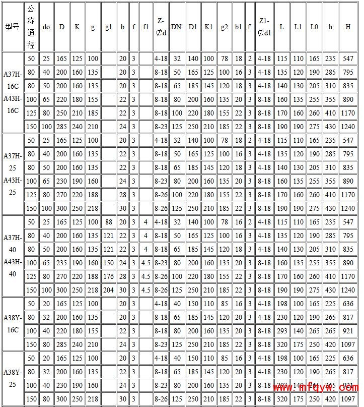 双联安全阀外形尺寸和连接尺寸