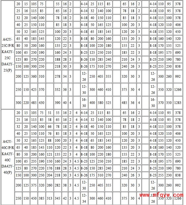 全启式安全阀外形尺寸和连接尺寸