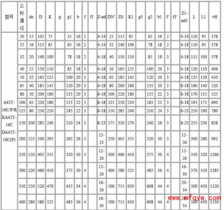 全启式安全阀外形尺寸和连接尺寸