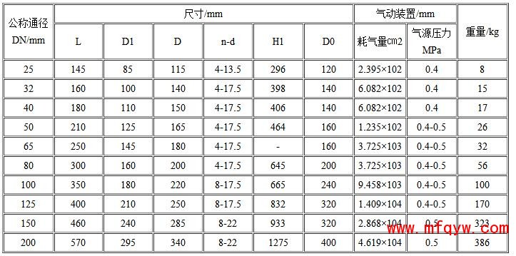 G6B41J常闭式气动隔膜阀外形尺寸