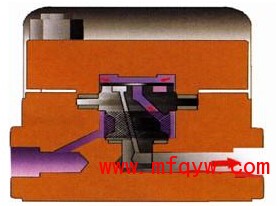 圆盘式蒸汽疏水阀工作原理、流程图