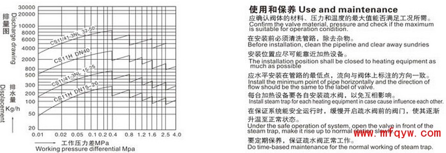 立式自由浮球式疏水阀排量图